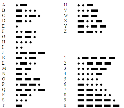 morse code